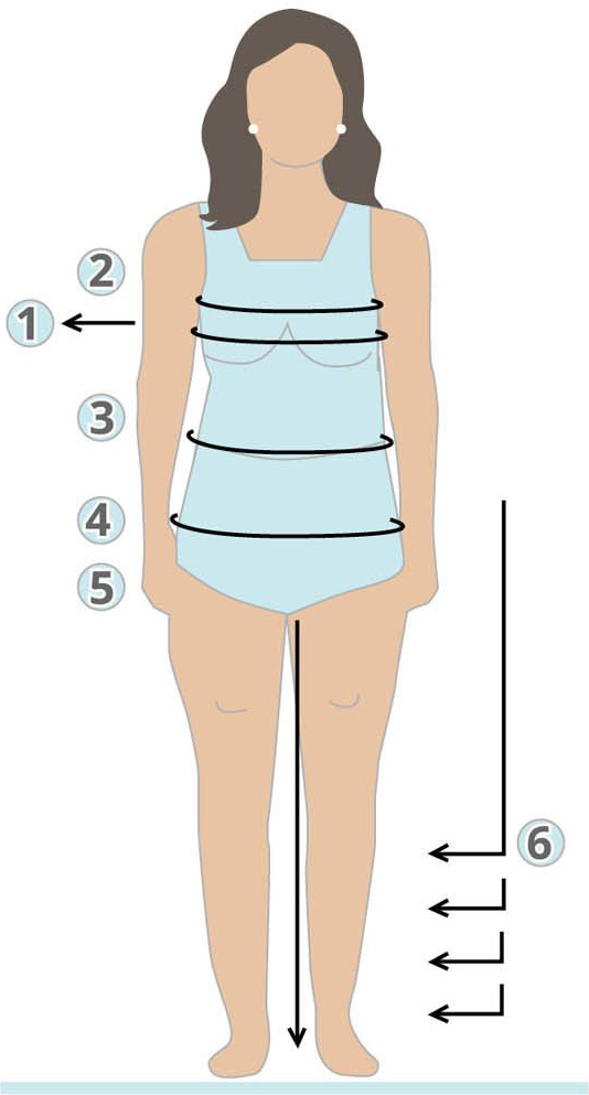 Size Measurement Locations